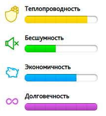Народные окна в Рязани - окна ПВХ и остекление лоджий, балконов