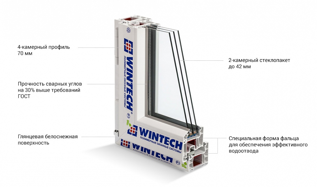 Профиль для окон ПВХ Thermotech 742 от компании Wintech