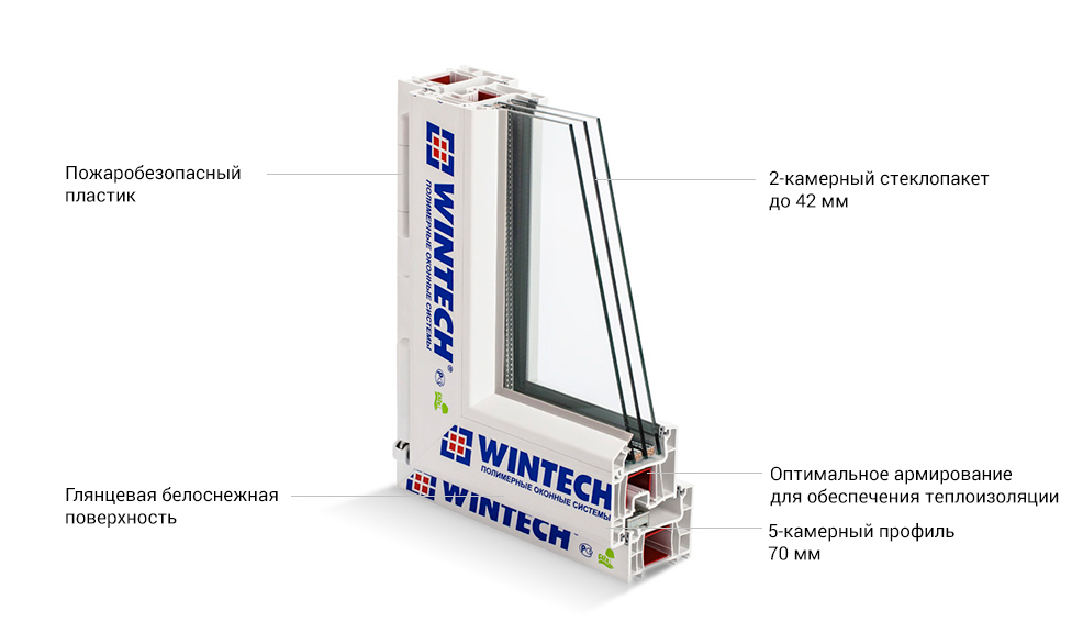 Профиль для окон ПВХ Thermotech 752 от компании Wintech